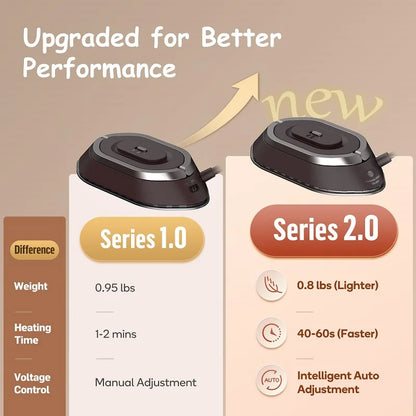 Electric Iron, Portable Electric Iron. 300W.Dry Ironing, Ceramic Base Plate, anti Sticking, Travel Iron，Easy to Store